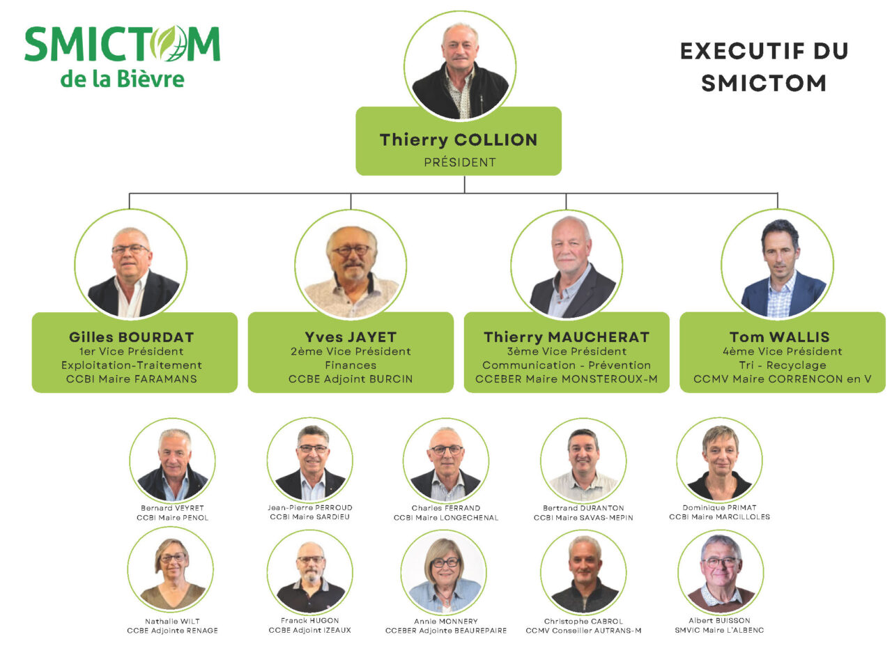 Organigramme SMICTOM